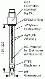 pH-Elektrode OPS11-2AAO2ESA mit Temperaturfühler mit Teflon-Diaphragma